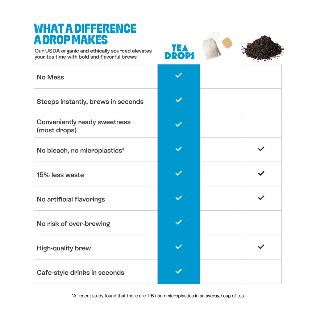 Strawberry Shortcake Tea